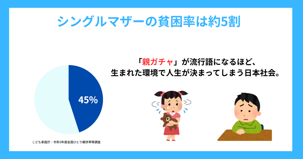 スカラボの活動